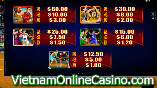 Basketball Star Slot - Pay Table